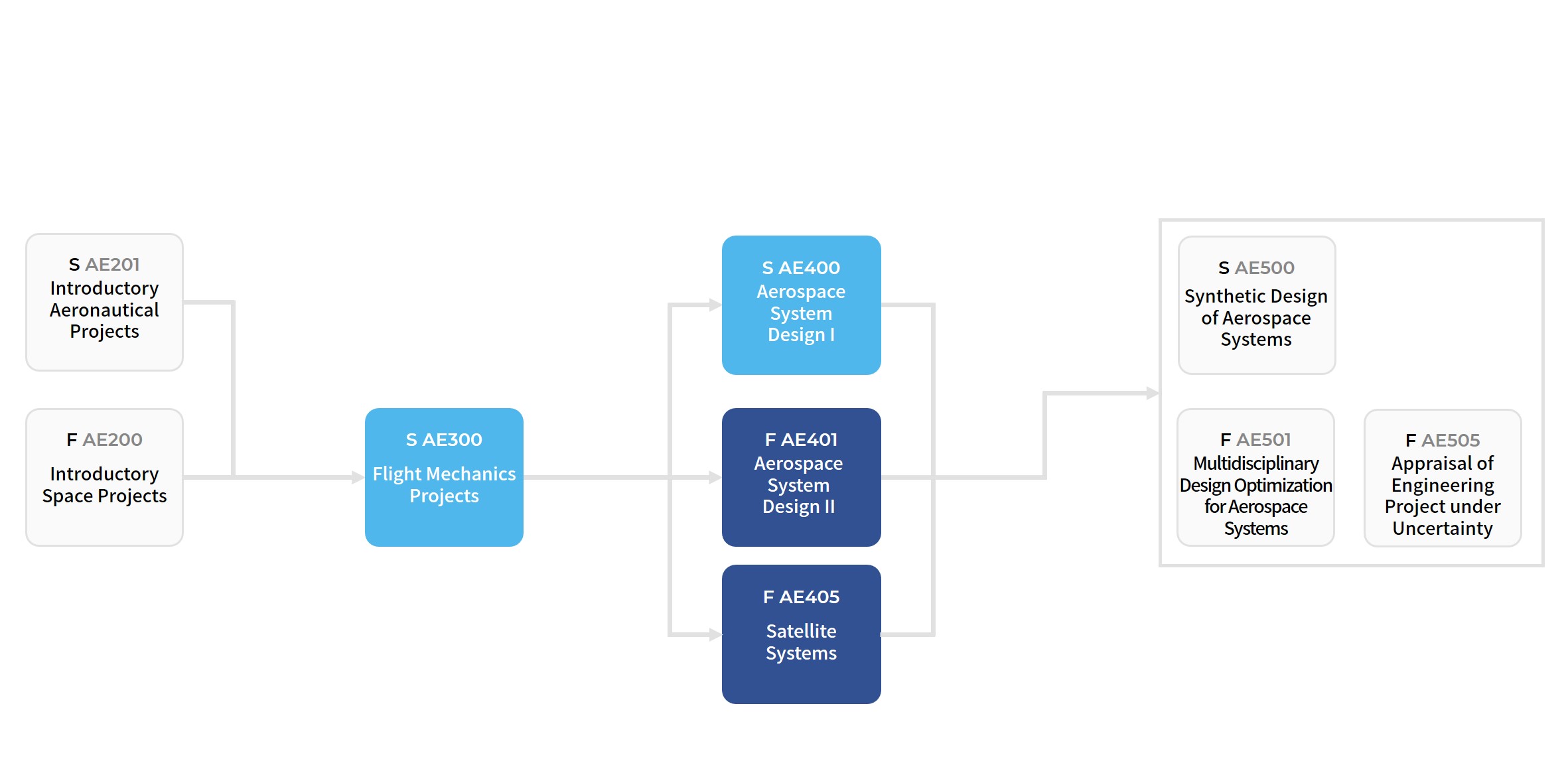 Aerospace Systems & Design