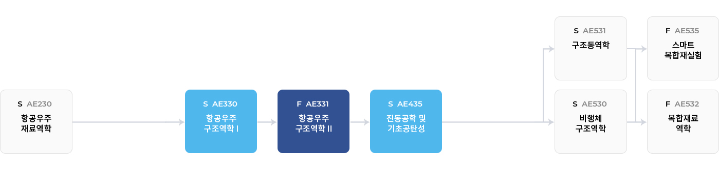 구조 & 재료역학