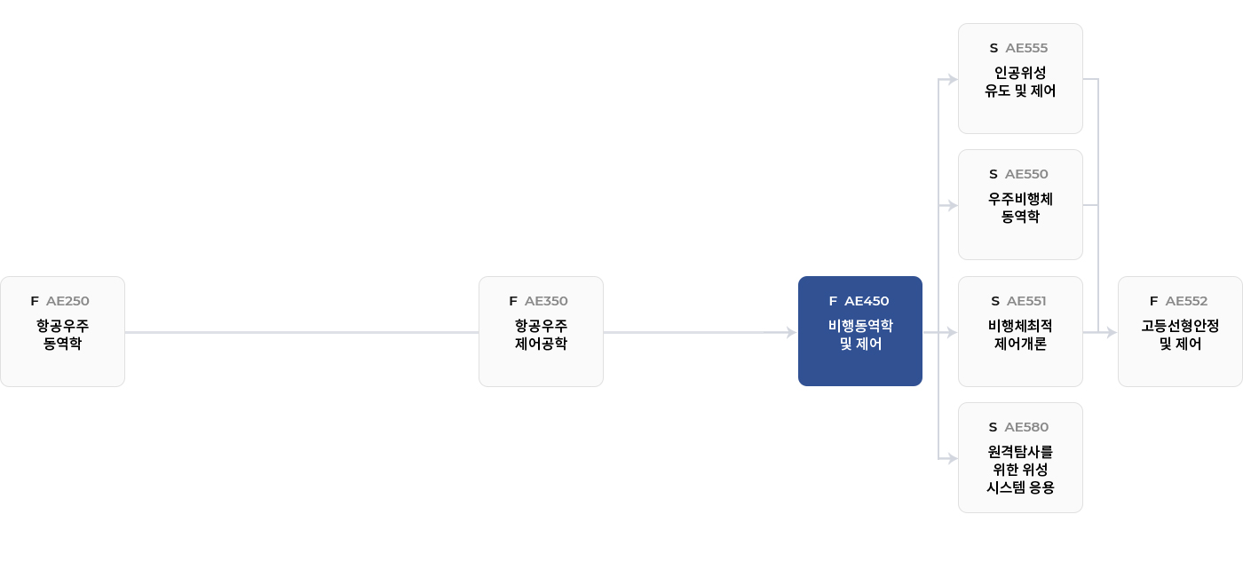 동역학 & 제어