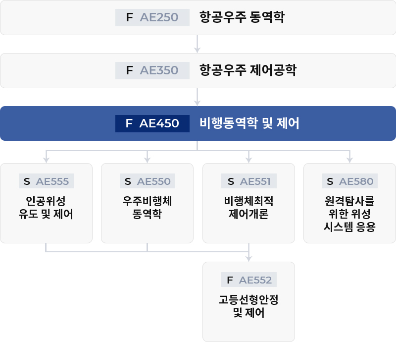 동역학 & 제어