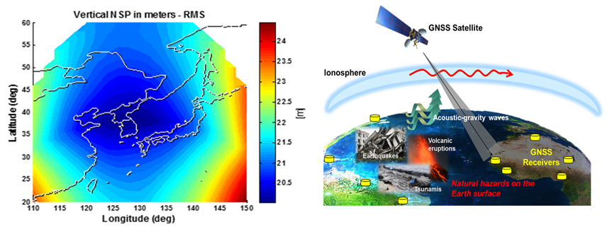 (좌) GNSS 성능 분석 시뮬레이션, (우) GNSS 기반의 전리층 특성 연구