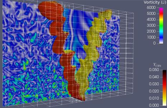 고정밀도 난류연소 시뮬레이션을 통한 화염의 동적특성 연구